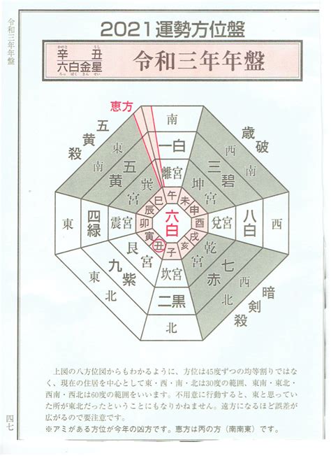 天地盤|陰陽師の占術の種類や道具